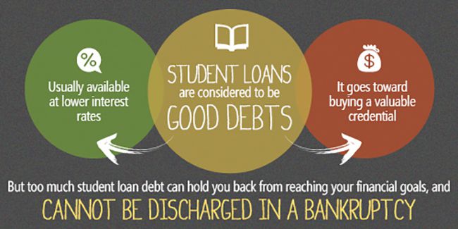 Student Loans For No Credit History